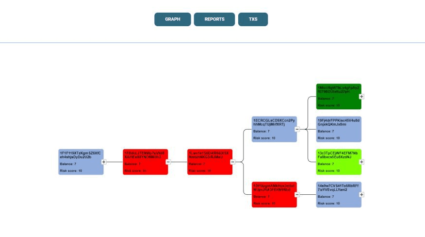 Bitcoin Flow Indexer screenshot 3